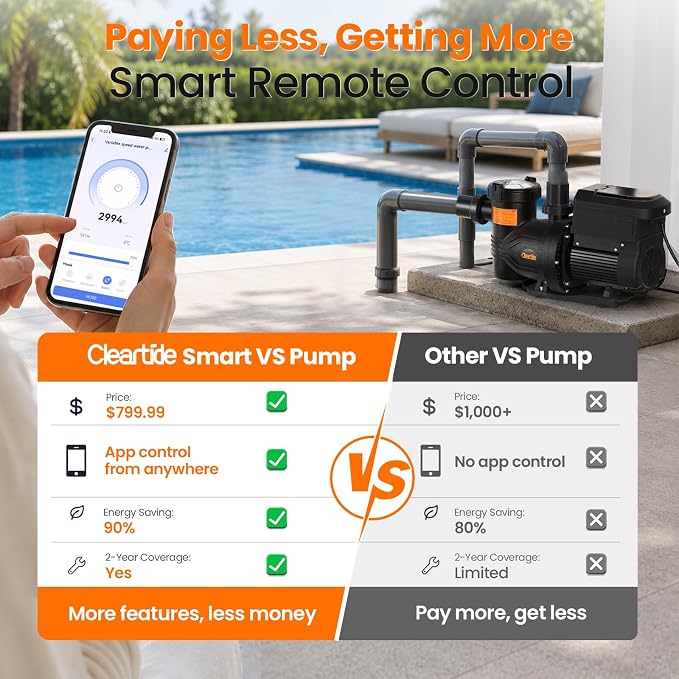Cleartide 2 HP Smart Variable Speed Pool Pump, 9774GPH, 220-240V AC | In-Ground/Above Ground Swimming Pool Pump With Smart APP Control, Energy Saving and Ultra Quiet
