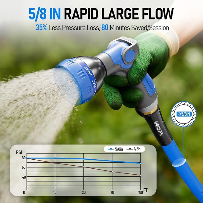 SPECILITE Retractable Hose Reel with 5/8'' Hot/Cold Garden Water Pipe 50ft, -50℉ -190℉, Heavy Duty Metal Wall Mount Spool, with 6ft Lead Hoses, Nozzle, 3/4'' Brass Fittings for Garage, Yard, Blue