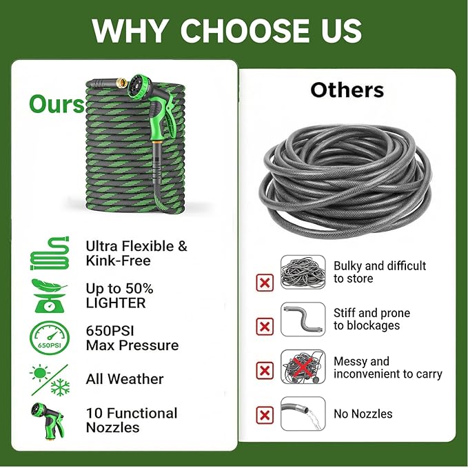 Non-Expandable Garden Hose 25 FT, Heavy-Duty & Flexible Water Hose with 10-Function Nozzle, Kink-Free & Leak-Proof Design, Ultra Lightweight Portable Yard Hose for Lawn, Car, Outdoor Use