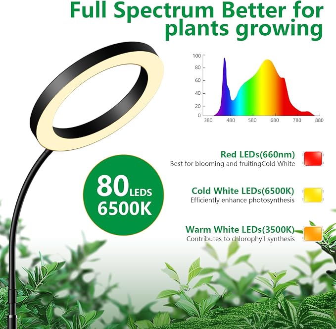 2 Packs Plant Grow Light, Grow Lights for Indoor Plants,80 LEDs Full Spectrum Plant Lights for Indoor Growing with 6/12/16H Timer-B2