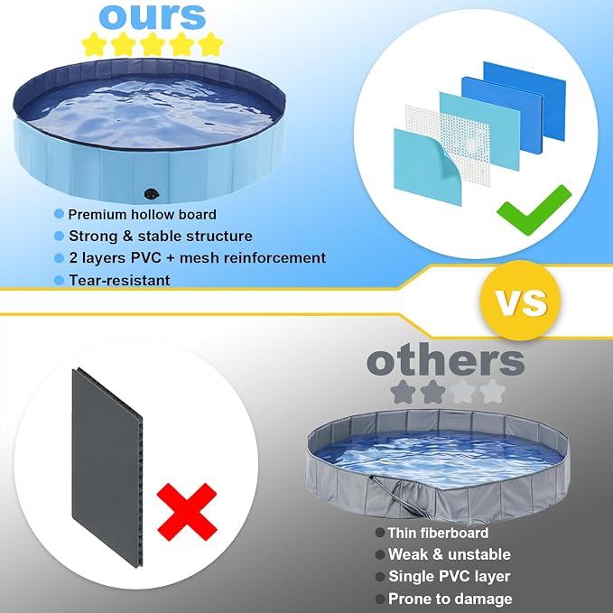 Eooqi Foldable Dog Pool, Collapsible Pet Bath Tub & Kiddie Wading Pool | Portable Hard-Side Dog Swimming Pool for Puppies, Small & Medium Dogs, Cats and Kids (Blue, 32"-S)
