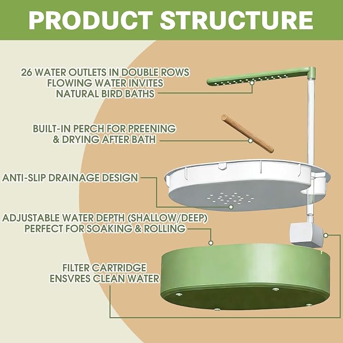 Automatic Bird Bath Circulating Water Large Parakeet Bathtub Bird Shower Fountain for Budgies, Cockatiels, Conures, Lovebirds, African Greys