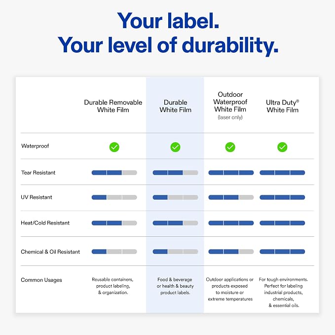 Avery Printable Durable White Rectangle Labels, Sure Feed Technology, 1" x 4", Waterproof Labels, Laser & Pigment-Based Inkjet Compatible, 1000 Total, Great for Product Branding, Marketing, and More