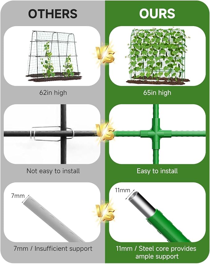 Cucumber Trellis for Climbing Plants Outdoor, A-Shape Garden Trellis for Raised Bed, Metal Plant Trellis with Garden Netting for Flower Vegetables, Pea, Grape ((67 * 17 * 65inch(L*W*H), Trellis)