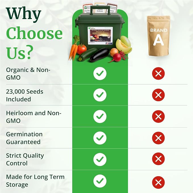 Ultimate Non-GMO Heirloom Survival Seed Vault – 23,000 Open-Pollinated Vegetable, Herb & Fruit Seeds for Planting – 144 Varieties for All USDA Hardiness Zones – Long Term Emergency Preparedness Seeds