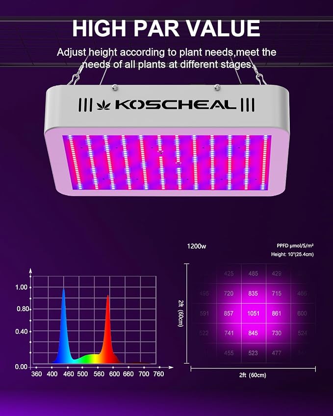KOSCHEAL KS1200 130W LED Grow Light, 2.8 µmol/J Full Spectrum | Veg & Bloom Switches with 395nm/730nm. Daisy Chain up to 5 Units. Quiet Cooling. Ideal for 3x3/2x2 ft Grow Tents