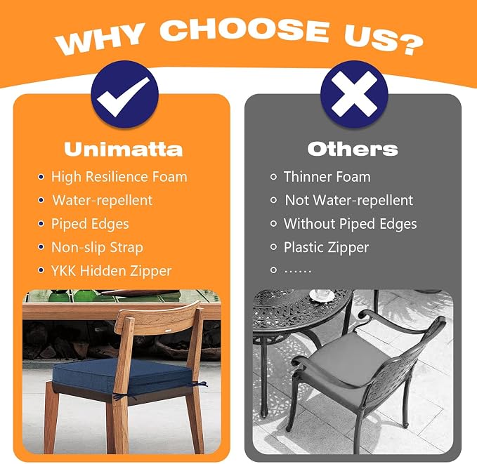 Unimatta Sunbrella Square Corner Seat Cushions, 19" x 19" x 3", Set of 4, Indoor Outdoor Water Repellent Universal Chair Pads with Ties for Patio Furniture, Garden Dining Chairs, Specrtum Indigo