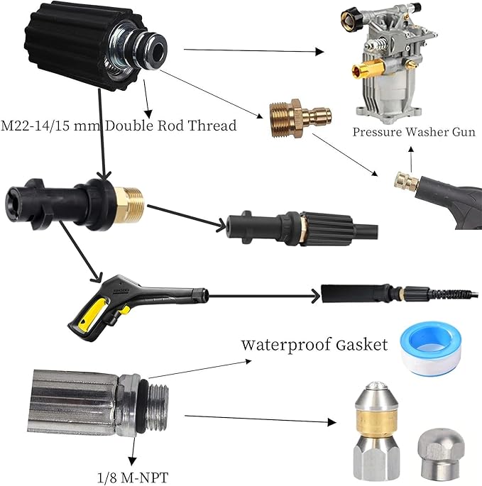 Pressure Washer Pipe Cleaning Hose Jetter Nozzles Kit K2-K7 1/8”NPT Sewer Drain Adapter, Nozzles Rigid + Rotating Quick Connect+Waterproof Tape+M22-14/15mm Double Rod Thread Brass Replacement
