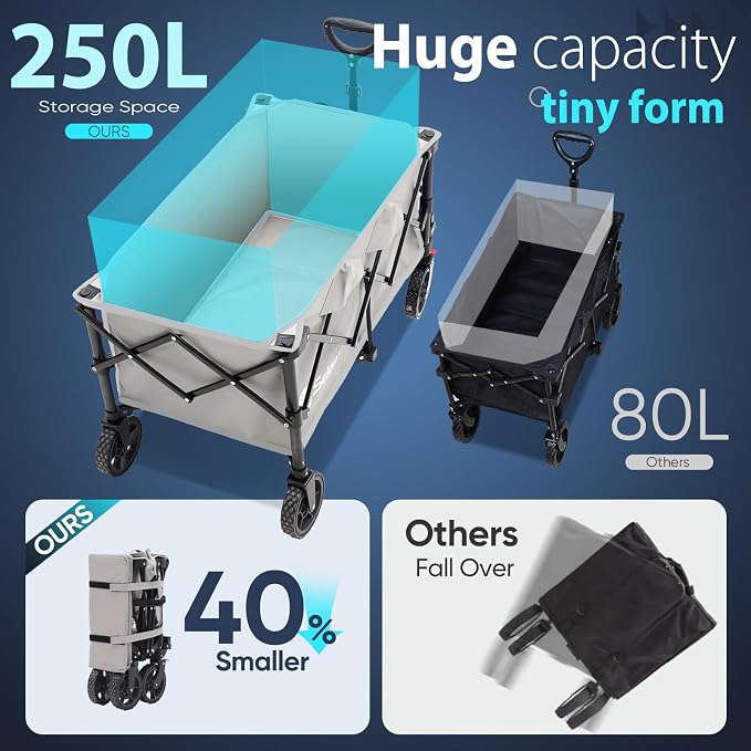 Sekey Collapsible Foldable Wagon with 300lbs Weight Capacity, Heavy Duty Folding Wagon Cart with Big All-Terrain Wheels & Drink Holders.Gray