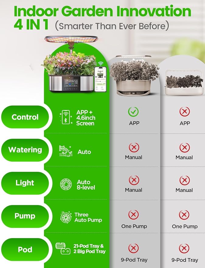 LETPOT LPH-Max 21-Pod Hydroponic Growing System Kits, Smart Indoor Garden with APP & WiFi Control, Auto Watering & Nutrient Supply, 36W Full Spectrum LED Grow Light, 7.5L Tank, Up to 30" Height
