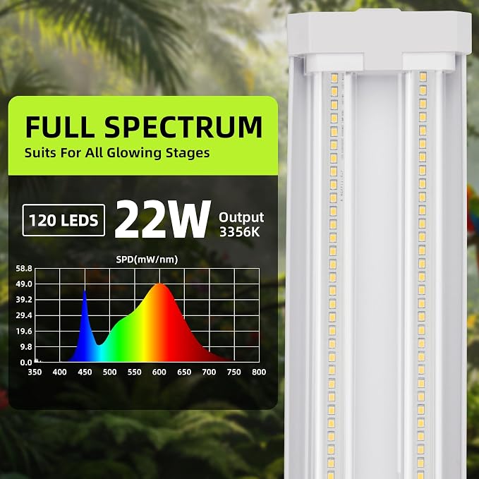 Hlite 16 inch Plant Growing Lamps, Hanging Full Spectrum 4 Pack, Yellow | Hanging Grow Light for Indoor Plants with Shade, Linkable Plug and Hanging with On/Off Switch, Seedling to Flowering