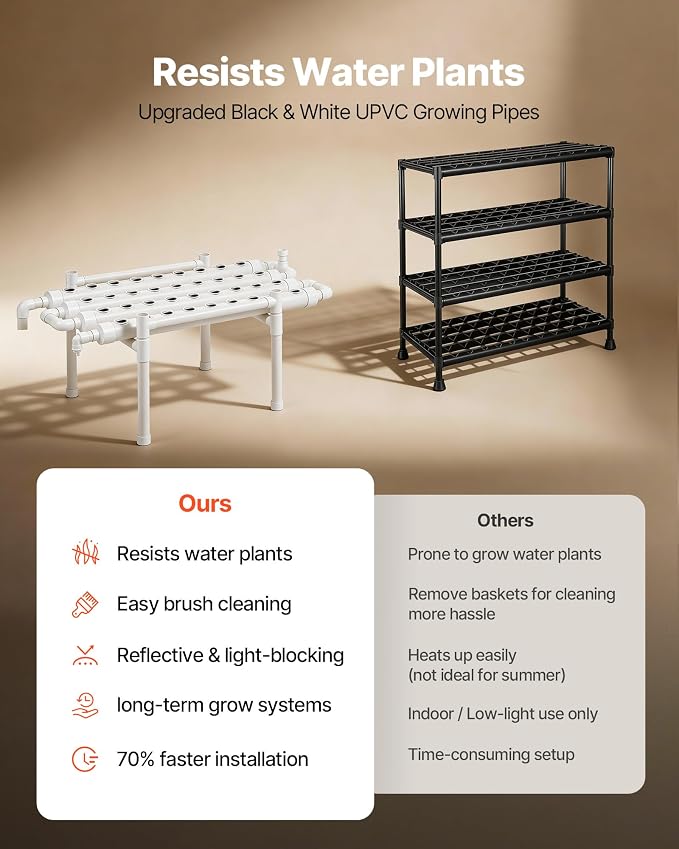 VEVOR Hydroponics Growing System Kit, 1-Tier 36 Sites UPVC Pipe Hydroponic Grow Kit with Timed Irrigation, Sun & Light Blocking Pipes, Indoor Home Garden Vegetable Planting Grow Kits for Fruit Herb