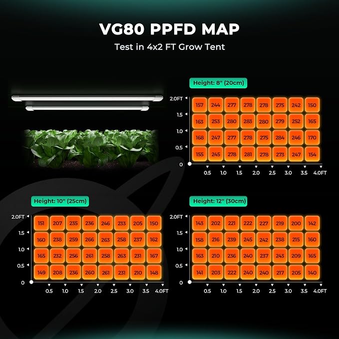 MARS HYDRO VG80 Plant Grow Light,4ft 5000K Full Spectrum LED Grow Lights for Indoor Plants, 2x4 Coverage, IP65 Waterproof Linkable Under Canopy Plant Light Strip for Seedling Veg Flower,2-Pack(2x40W)