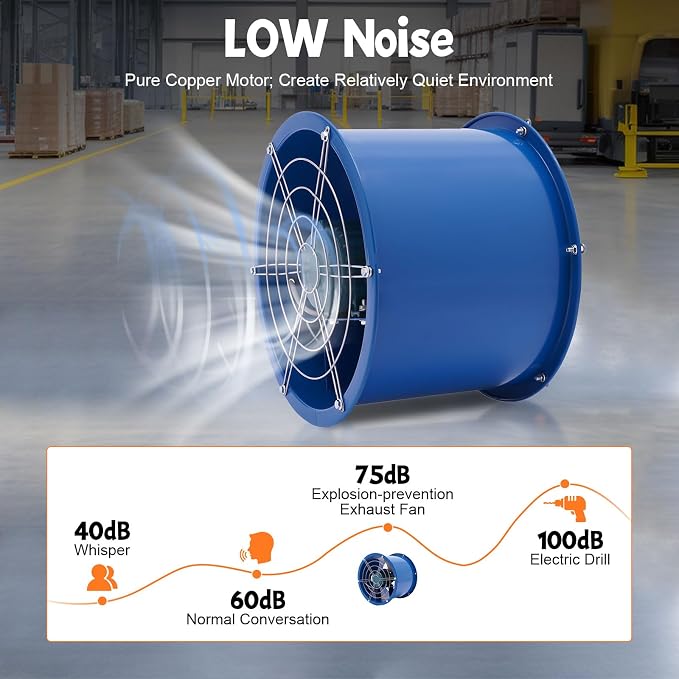 16 Inch Paint Booth Exhaust Fan, 5400m³/H Airflow 370W Explosion Proof Exhaust Fan for Paint Booth, Spray Booth, Basement, Factory, Warehouse, Low Noise, Durable Carbon Steel (16 inch)