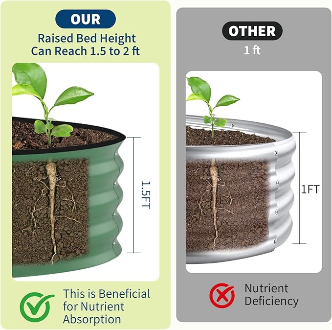 Garvee 2 Pack 8x2x1.5ft Galvanized Raised Garden Bed Kit, Oval Metal Planter Boxes with Anti-Cut Safety Edges, Rust-Resistant Deep Root Planters for Outdoor Vegetables, Flowers, Herbs, Green