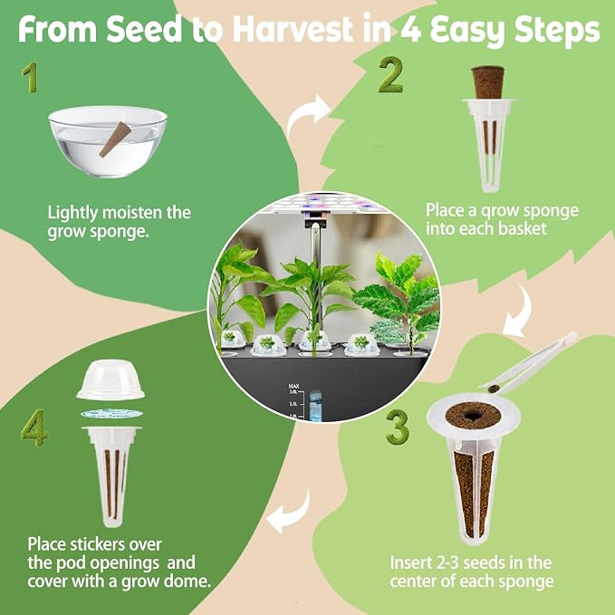 126Pcs Hydroponic Pods Kit for Aerogarden - Hydroponic Refill Pods Supplies for Most Systems, Complete Indoor Herb Garden Refill Kit, Includes Grow Sponges, Baskets, Domes, Labels & Nutrients