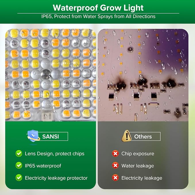SANSI Dimmable LED Grow Light, 3000K 5000K 660nm 730nm Full Spectrum 45W (340W Equiv.) with Remote, Auto On Off Timing 4 8 12 Hrs, IP65 Waterproof Plant Light