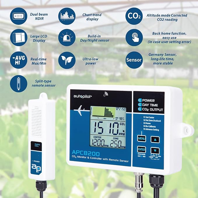 Autopilot CO2 Monitor & Controller w/15' Remote Sensor