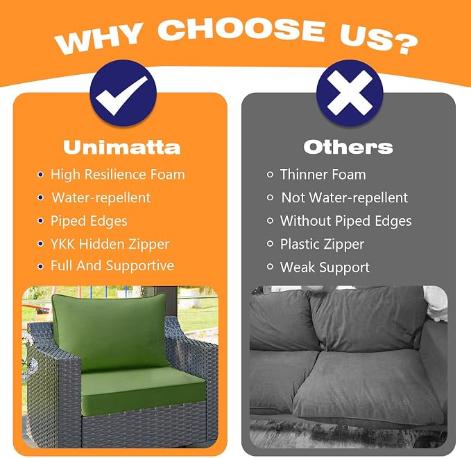 Unimatta Outdoor Patio Chair Cushions Set, 24" x 24", Set of 2, Water-Repellent, Fade Resistant, Deep Seat Bottom and Back Cushion for Backyard, Couch, Sofa and Patio Furniture, Lawn Green