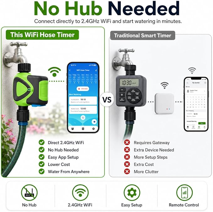 Smart WiFi Hose Timer No Hub Required, App-Controlled Sprinkler Timer for Garden Hose, Automatic Watering Timer for Lawn Yard Greenhouse, Rain Delay, 3/4 Inch Faucet, IP65 Waterproof