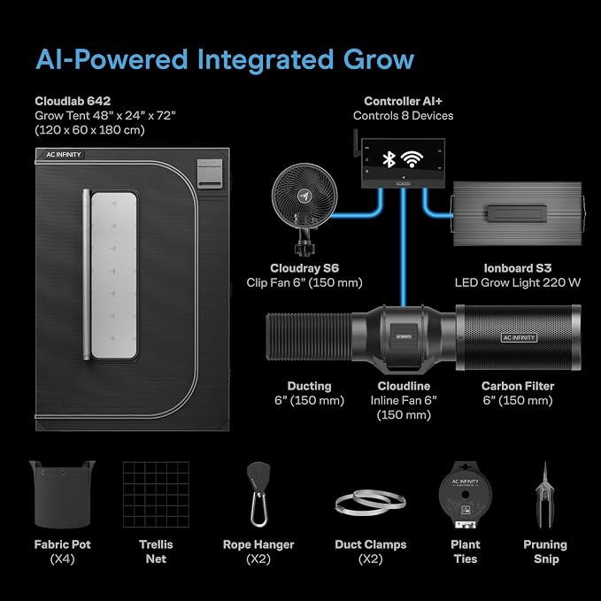 AC Infinity AI Grow System 2x4, 2-Plant Kit w/Self-Learning AI Controller. | Dynamic Airflow & LM301H LED Lighting Control, 2000D Mylar Tent w/ Lab-Tested Reflectivity, Largest Zippered Window