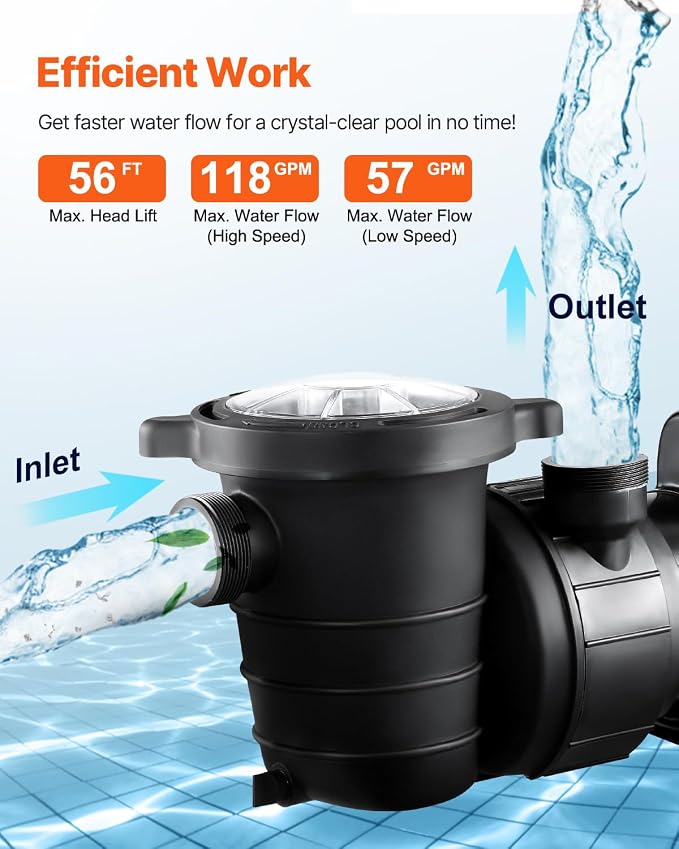 VEVOR Above Ground Pool Pump, 2HP/0.44HP, Dual Speed Swimming Pool Pump, High 118 GPM 56 ft Lift, Low 57 GPM 14 ft Lift, 110V 3450 RPM with Strainer Basket, 122°F Max Water Temp, for Hot Tubs Spas