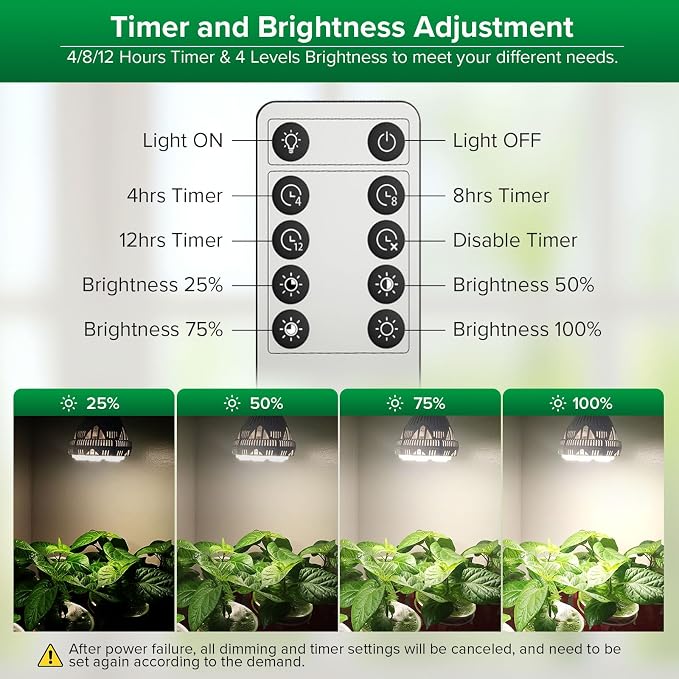 SANSI Dimmable Grow Light Bulb Full Spectrum, High PPFD 30W Grow Bulb (450 Watt Equiv) with Remote, Auto On Off Timing 4 8 12 Hrs, Energy Saving Plant Light Bulb with E26 Base for Indoor Plants
