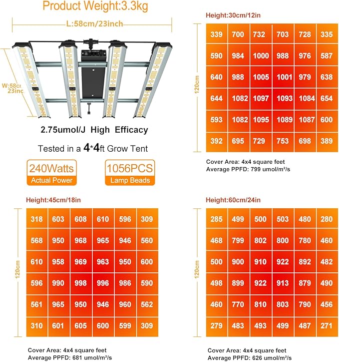 FARMLITE LED Grow Lights for Indoor Plants Full Spectrum Growing Light Bar Plant Hanging Growing Lamps Seedling Daisy Chain Dimmable Board 4x4ft Coverage (240watts)