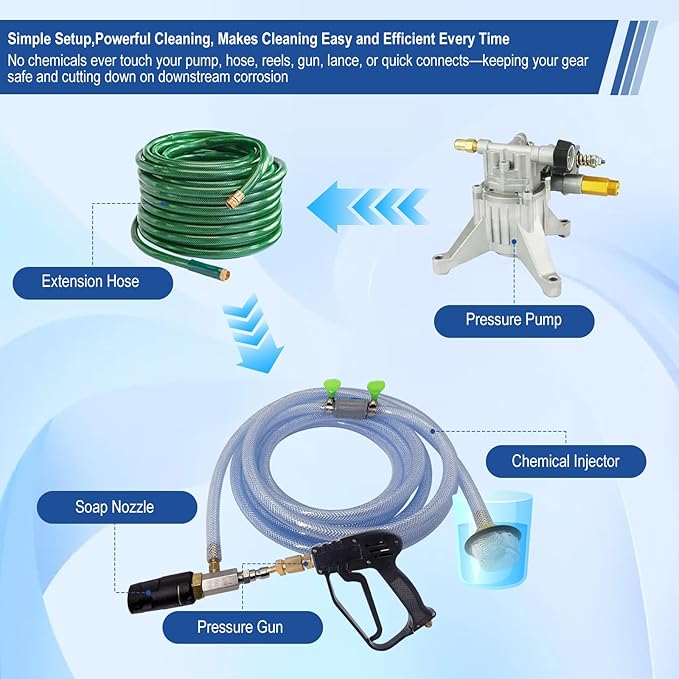 Adjustable Long Range Downstream Injection Nozzle Kit 2-2.5 GPM, Pressure Washer Spray Nozzle, Spray Nozzle Pressure Washer with 1/4" Quick Connect/15FT Hose/Shut-off Valve/Filter.2000 to 3000 PSI.