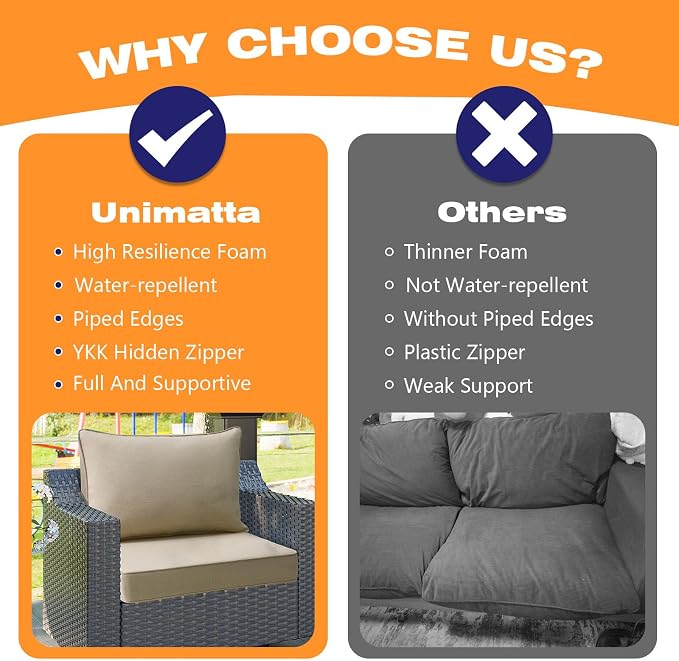 Unimatta Outdoor Patio Chair Cushions Set, 24" x 24", Set of 2, Water-Repellent, Fade Resistant, Deep Seat Bottom and Back Cushion for Backyard, Couch, Sofa and Patio Furniture, Tan
