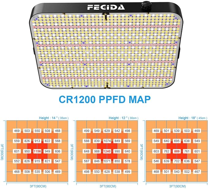 FECiDA Dimmable LED Grow Light 24000 Lumen 260 Watt, 2024 Best 3x3 2x4 ft Grow Tent Light, UV-IR Included Full Spectrum Plant Growing Lamps with 1176PCS LEDs, Daisy Chian Function, Quiet Built-in Fan