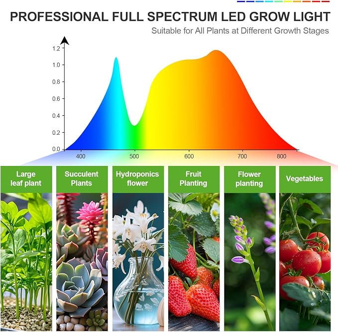 FECiDA Gamechanger! 45 Watt Power Draw, NO Need Adapter, 5Head Grow Light with Tripod Stand, 2026 Big Coverage LED Grow Lights for Indoor Tall Plants, Bonsai Tree, 4/8/12/16/20H Timer