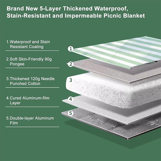 ZUBOND Picnic Blanket 80''x80'', Waterproof Sandproof Beach Outdoor Camping Mat Extra Large Foldable Gingham Big Travel Essential Accessories Gift Park Patio Lawn Garden Grass Ground Music Festival