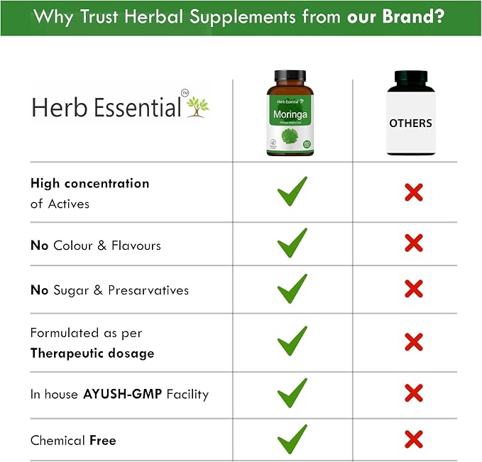 Herb Essential Organic Moringa Leaf Tablets 60 Tablets (500mg), Non-GMO and Gluten Free Supplemen, Uncoated Malunggay Herbal Supplement, Complete Green Superfood