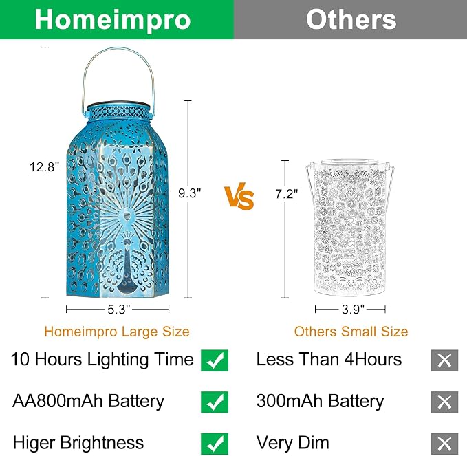 Garden Gifts for Women Solar Lanterns Outdoor Waterproof Peacock Garden Gifts Mom, Big Solar Lights, Garden Decor, Yard Art, Mothers' Day Birthday Gifts Grandma Grandpa(2Pack, Blue Gold