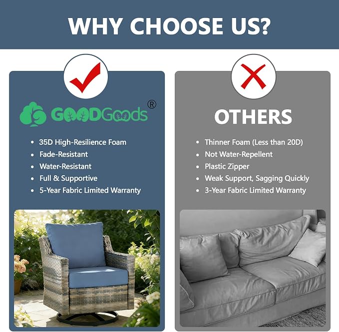 Goodgoods 25 x 25 Sunbrella Outdoor Patio Deep Seat Cushions 2-Pack, Fade-Resistant & Water-Resistant Furniture Chair Cushions with 30D High-Resilience Foam for Sofa, Spectrum Denim