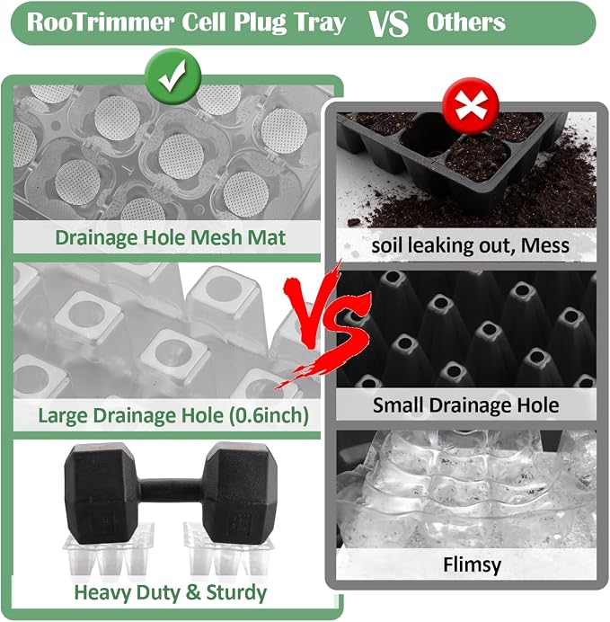 RooTrimmer 40 Pack Reusable 12-Cell Clear Seed Starter Trays - Extra Large Drainage Holes, Easy to Repotted, Clear Transparent Tray for Root Observation, Seed Starting, Fits 1020 Flats and TD377 Trays