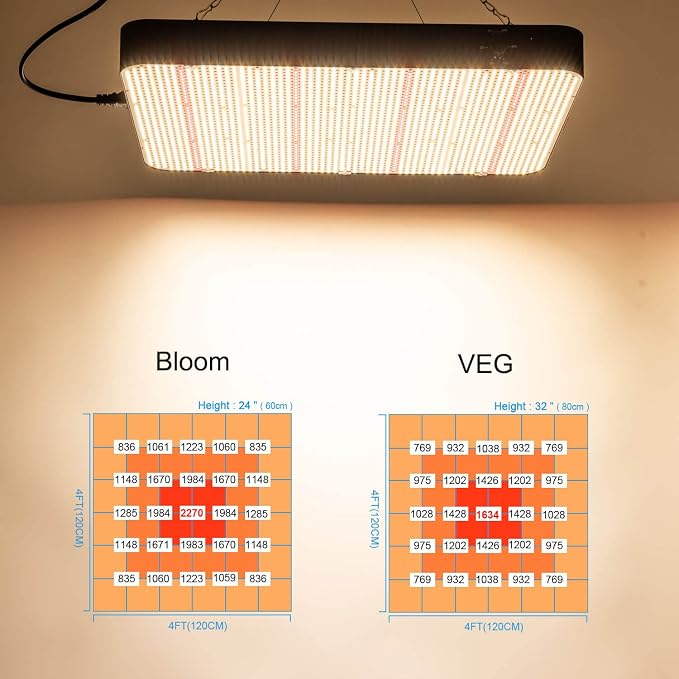 FECiDA 2026 Upgrade Professional 800W LED Grow Light, 800 Watts Actual Power, 5x5 Grow Gent Light for All Growth Stages, Biggest Power in Market, Dimming Function Makes Greater Harvest, Saving Money