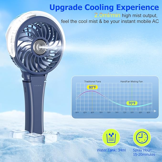 HandFan Upgraded Handheld Misting Fan, Two Button Easy Operation, Rechargeable Portable Mister Fan, Spray Water Mist Fans, Mini Electric Cooling Fans for Travel, Outdoors, Disney(Royal Blue)