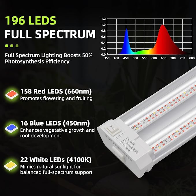 Hlite 16inch Adjustable Full Spectrum Plant Growing Lamp | Grow Lights for Indoor Plants Plug and Hanging Design with On/Off Switch TimerGrow Light from seedling to Flowering