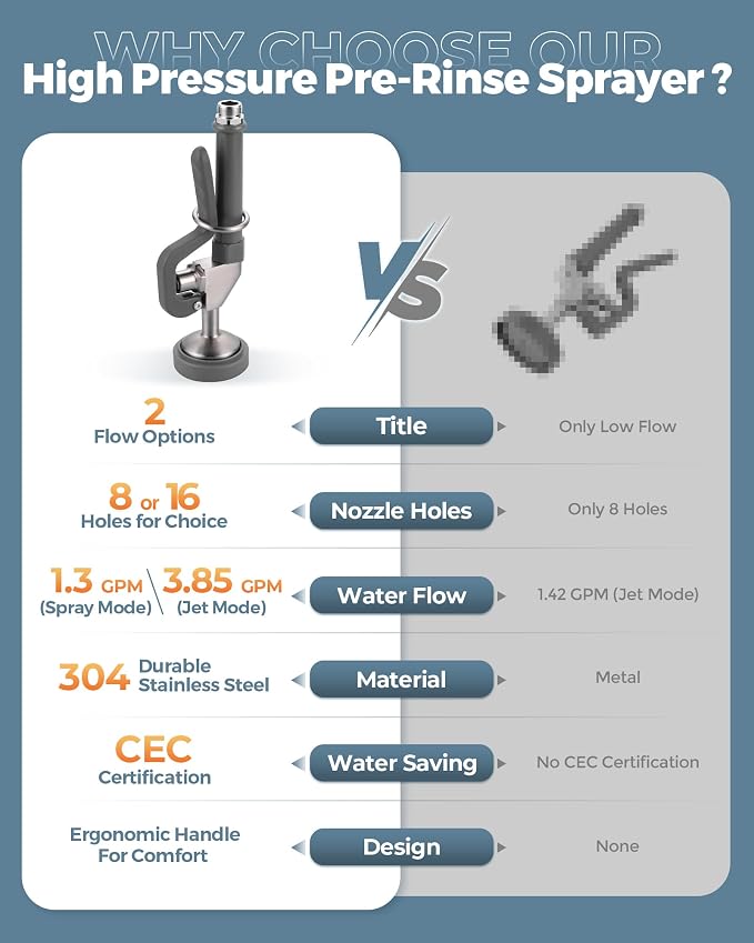 Commercial Pre Rinse Sprayer Head: 7/8"-20UNEF Handle Grip Assembly Pre Rinse Sprayer with - 1.3/3.85 GPM High Pressure Spray Head - Sink Faucet Replacement Part - Gray and Brushed Nickel