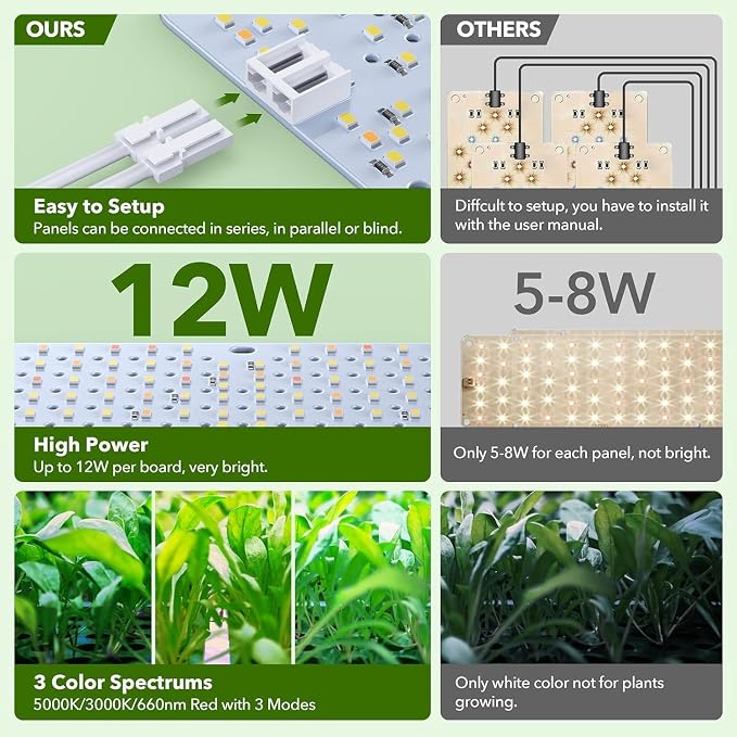 SDOVUERC Full Spectrum 1920 LEDs Grow Lights, 100W Plant Grow Lights for Indoor Plants with Daisy Chain Function, Sunlike Spectrum,4/8/12/16/20H Timer for Seed Starting(Pack10)