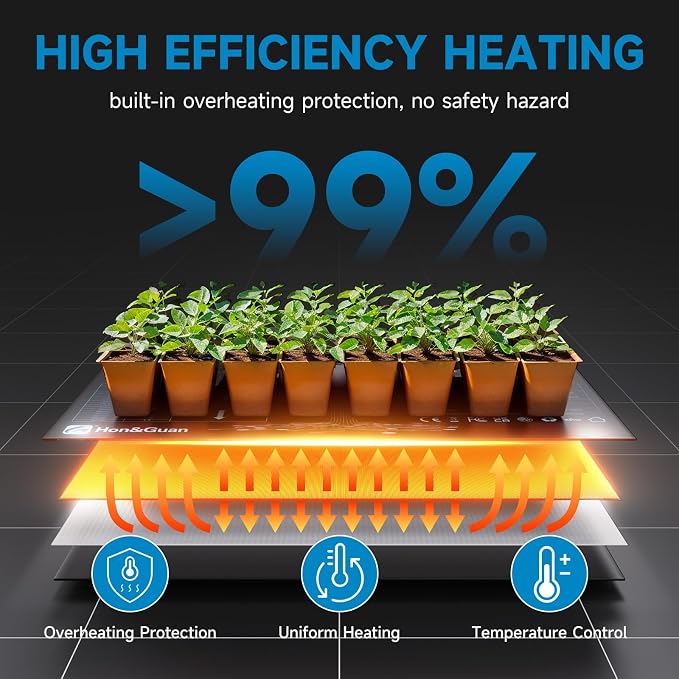 Hon&Guan 2 Packs 10"x 20.75" Seedling Heat Mat with Digital Thermostat Combo Set,Waterproof Plant Heating Pad for Germination,Indoor Gardening,Greenhouse