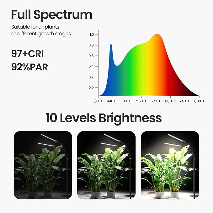 Plant Grow Light for Indoor,Full Spectrum Dual Heads Grow Light | 66.5in Extendable Stand,144 LEDs,10-Level Dimmable, Auto Timer, Adjustable Gooseneck Floor Lamp for Tall Large Plants