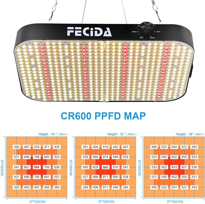 FECiDA 600W Equivalent Grow Light, 65W True Power Full Spectrum LED Grow Lights for Indoor Plants, Seed Starting, Seedlings for New Grower, 0–100% Dimmable, Daisy Chain, Quiet Cooling Fan
