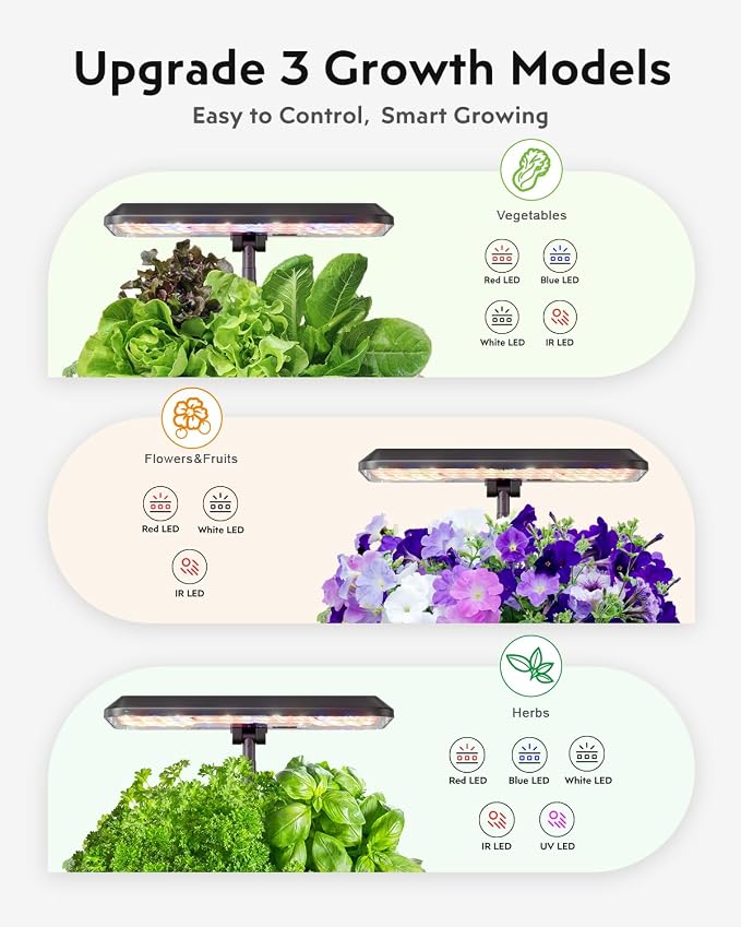 URUQ Remote Control Compatible with HP-GC202 12 Pods Indoor Garden - Black | for URUQ Indoor Herb Gardens, Hydroponics Growing System Accessory, Easy Installation, Simple Pairing, Easy Operation