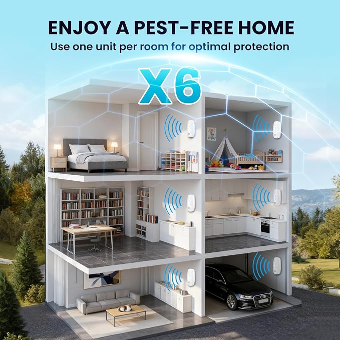 Ultrasonic Pest Repeller, 6 Pack Indoor Ultrasonic Pest Repellent Plug-in for Roach, Rodent, Mouse, Bug, Mosquito, Mice, Spider, Ant, Pest Control Insect Repeller for Home, Office, Warehouse