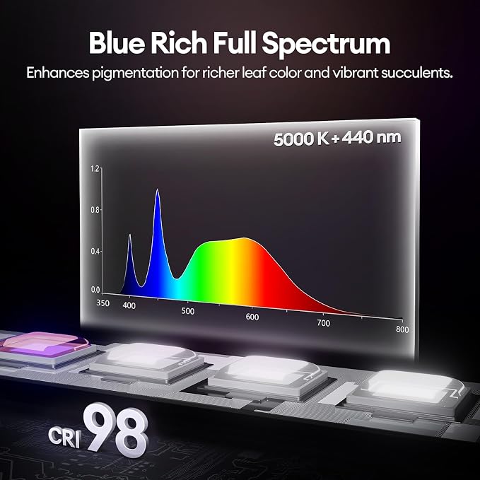 Maygrove T5 Grow Lights for Indoor Plants 2FT, Blue-Rich Full Spectrum 5000K Grow Light, 60W(4 x 15W), Grow Light Strips for Seed Starting, Greenhouse, High PPFD, Linkable, Black, 4-Pack