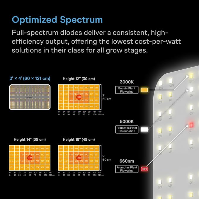 AC Infinity AI Grow System 2x4, 2-Plant Kit w/Self-Learning AI Controller. | Dynamic Airflow & LM301H LED Lighting Control, 2000D Mylar Tent w/ Lab-Tested Reflectivity, Largest Zippered Window