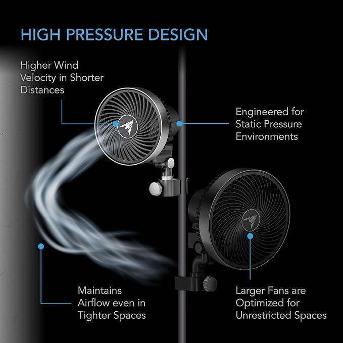 AC Infinity CLOUDRAY S4, Ultra-Compact Grow Tent Clip Fan 4”. | Precision 10 Dynamic Wind Speeds, 10-Level Oscillation, IP-54 Weatherproof, High-Velocity Air Circulation for Grow Tents